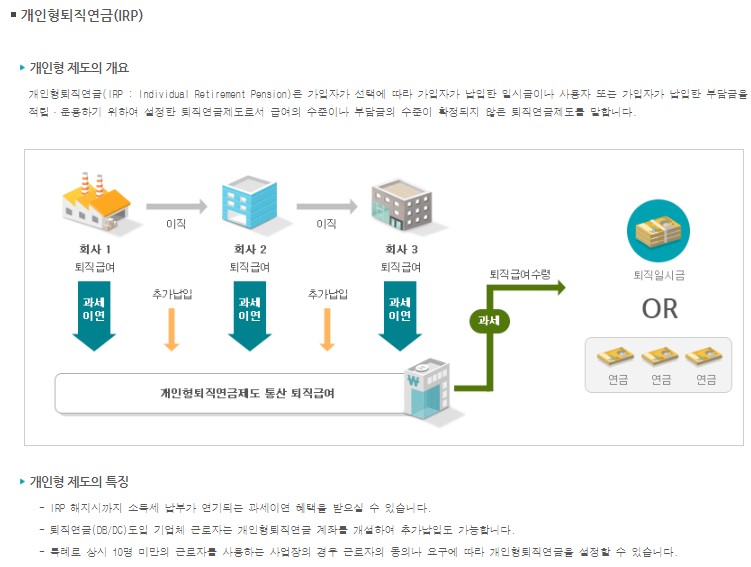 근로자 퇴직시 퇴직연금을 확정적으로 보장하기 위한 개인형 퇴직연금을 설명하고 있습니다.