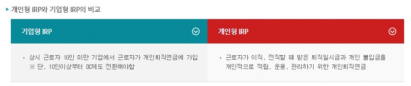 개인형퇴직연금(IRP)은 기업형과 개인형으로 나누술 있다는 사진입니다.