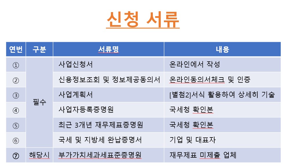 탄소배출 바우처 사업에 온라인 신청할 경우 신청 준비서류를 표시하고 있습니다. 준비서류는 사업계획서가 제일 중요합니다.