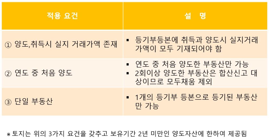 양도소득세 모두채움 적용요건을 설명하고 있습니다.