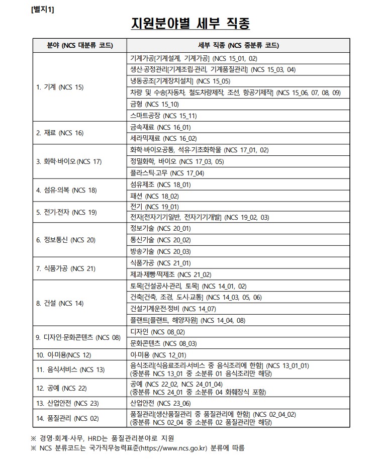 지원사업 지원분야별 세무 직종 안내서