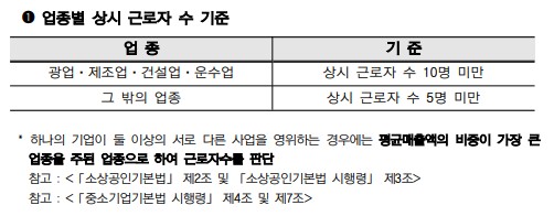 희망리턴패키지 경영지원사업에 지원할 수 있는 소상공인 확인요건 중 상시근로자수 기준을 제시하고 있습니다.