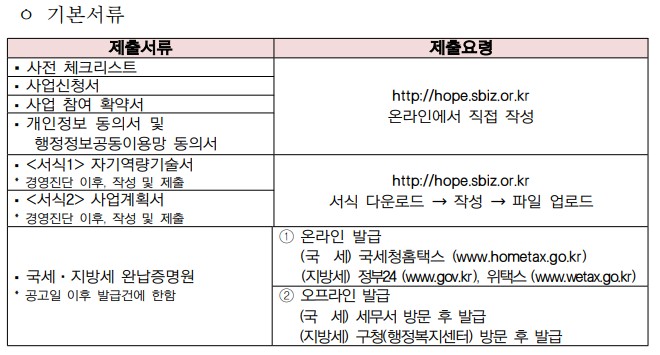 희망리턴패키지 경영지원사업에 제출해야 하는 기본서류를 표시하고 있습니다.