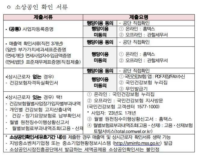 희망리턴패키지 경영지원사업의 소상공인을 확인할 수 있는 준비서류를 기재하고 있습니다.