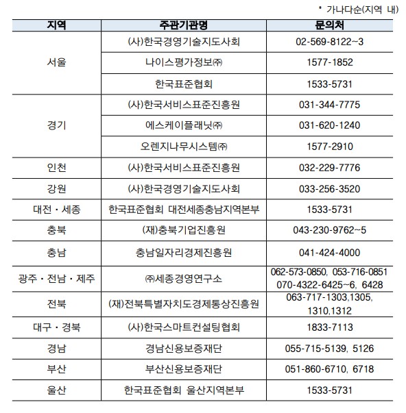 희망리턴패키지 정부지원사업 각 지역별 주관기관명단입니다. 소재지와 연락처가 기재되어 있습니다.