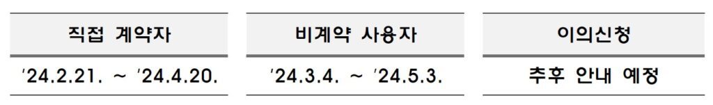 영세소상공인 전기요금 지원사업의 신청기간을 표시하고 있습니다.