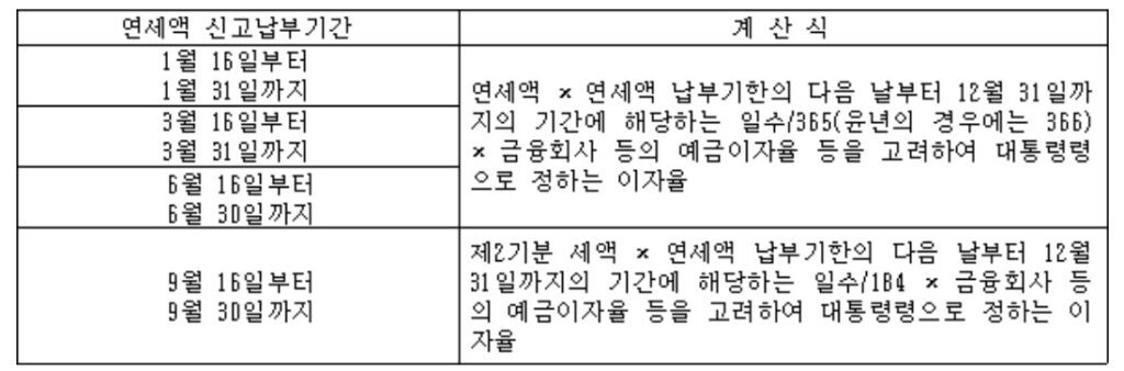 자동차세 연납할인 계산방법