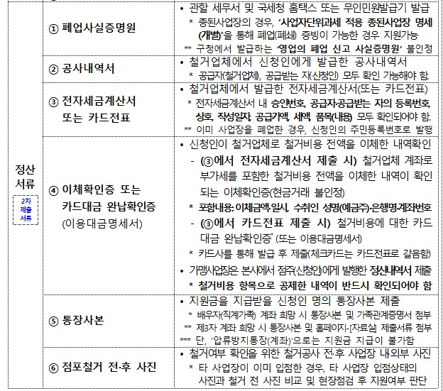 점포철거비 신청단계