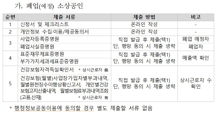 희망리턴패키지 특화취업지원사업 제출서류 안내