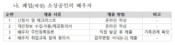 희망리턴패키지 특화취업지원사업 제출서류 안내