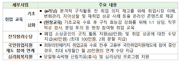 희망리턴패키지 지원내용