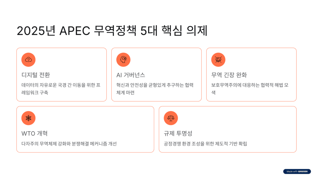 APEC 무역정책 5대 핵심 의제를 설명하고 있습니다.