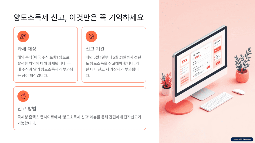 미국주식 양도소득세 신고 방법을 설명하고 있습니다.
