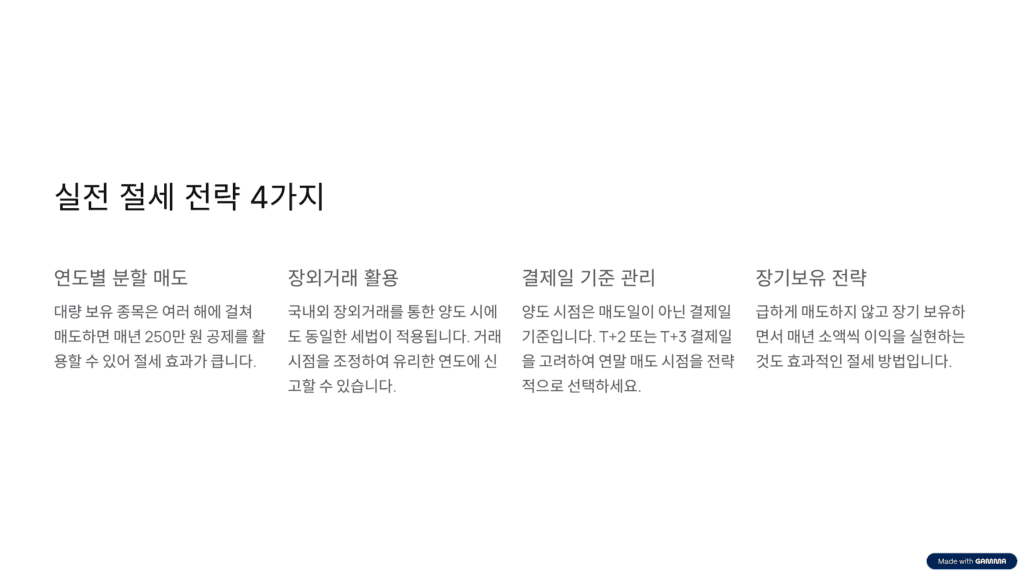 미국주식 양도소득세 실전 절세 전략 4가지를 설명하고 있습니다.