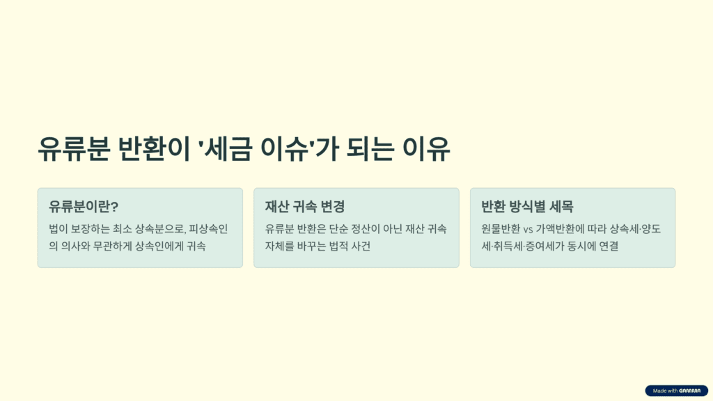 유류분 반환이 세금이슈가 되는 이유에 대한 설명입니다.