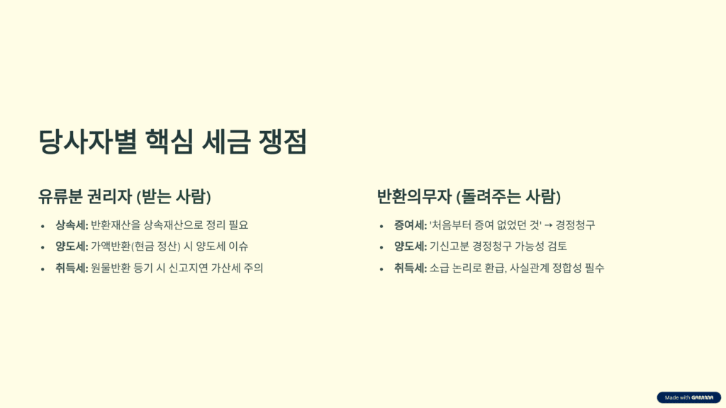 유류분 권리자와 반환의무자 당사자별 핵심 세금 쟁점에 대한 안내그림 입니다.