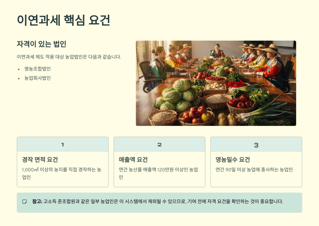 이월과세 핵심요건을 설명하고 있습니다. 경작 면적 요건, 매출액 요건, 영농일수 요건 등을 보여주고 있습니다