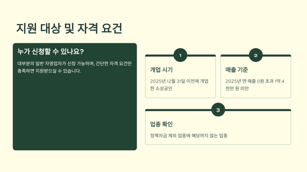소상공인 경영안정 바우처 지원사업의 지원대상과 자격요건을 설명하고 있습니다.