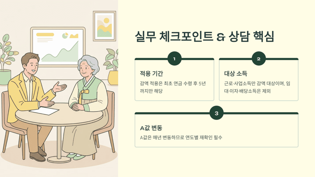 국민연금 감액제도 2026년 6월부터 달라지는 실무 체크포인트와 상담 핵심을 설명하고 있는 이미지 입니다.